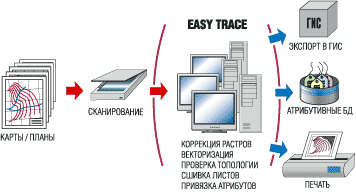   Easy Trace      -.