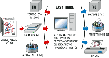 Easy Trace          . 